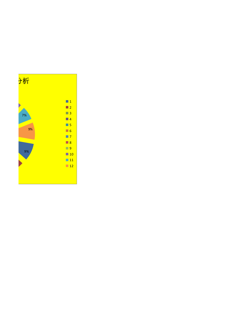 分析各月销售利润.xlsx 第3页