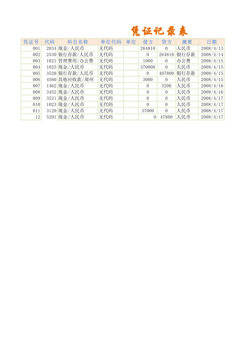 费用明细表.xlsx 第1页