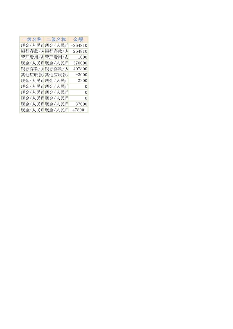 费用明细表.xlsx 第2页