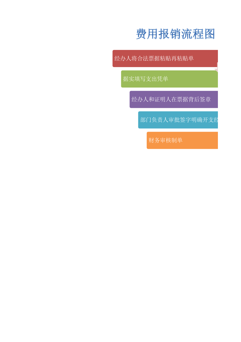 费用报销流程图.xlsx 第1页