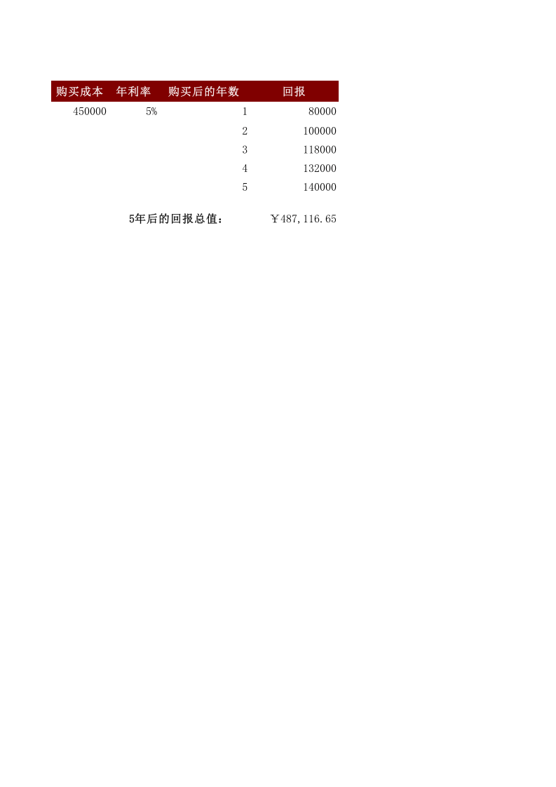 店铺投资预算表.xls 第1页