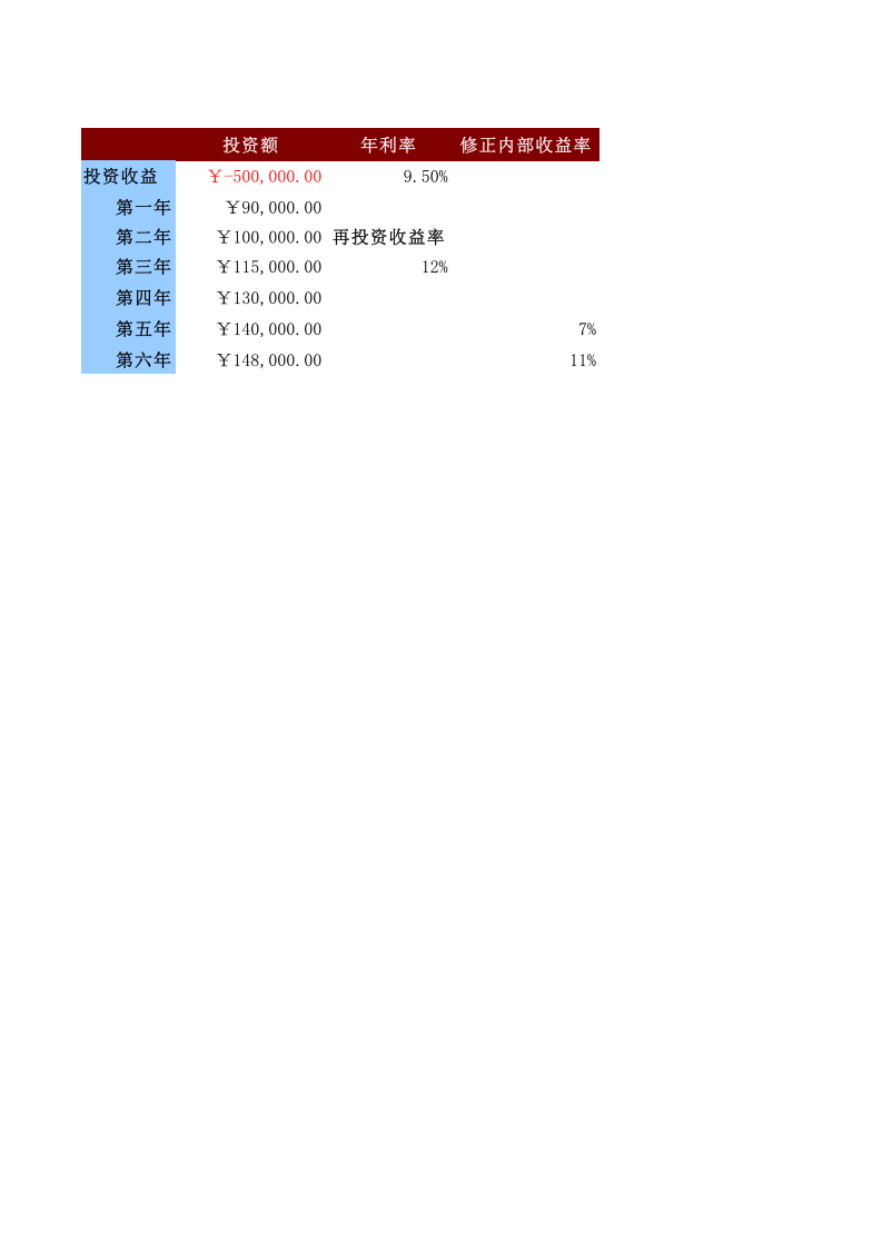 店铺投资修正内部收益率预算表.xls 第1页