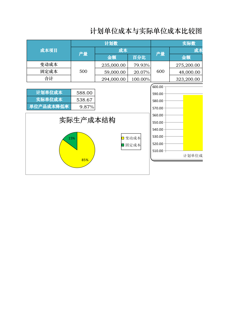 单位成本比较分析.xlsx 第1页