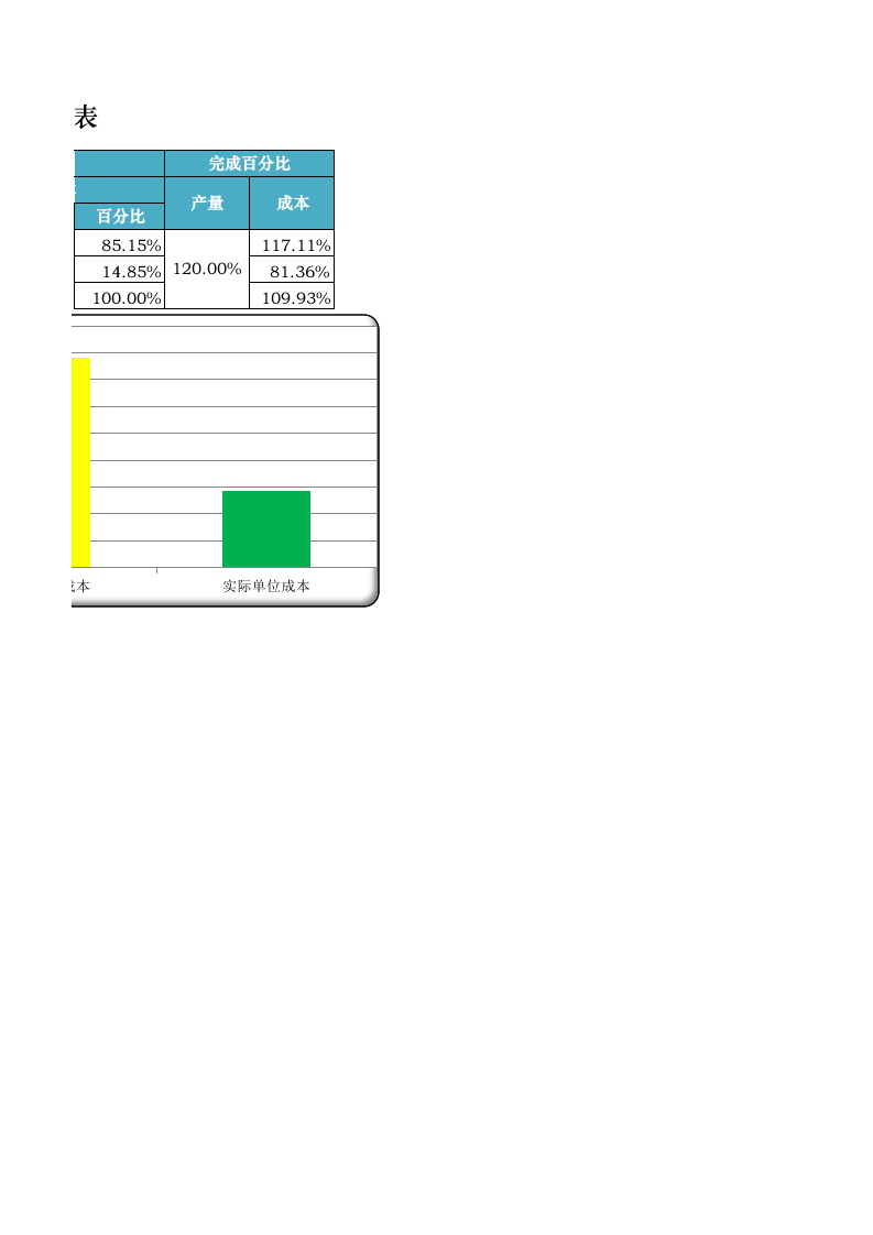单位成本比较分析.xlsx 第2页