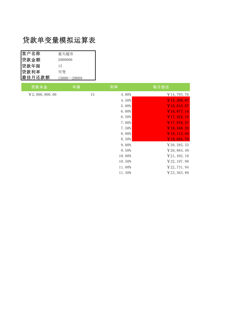 单变量模拟计算还款额.xlsx 第1页