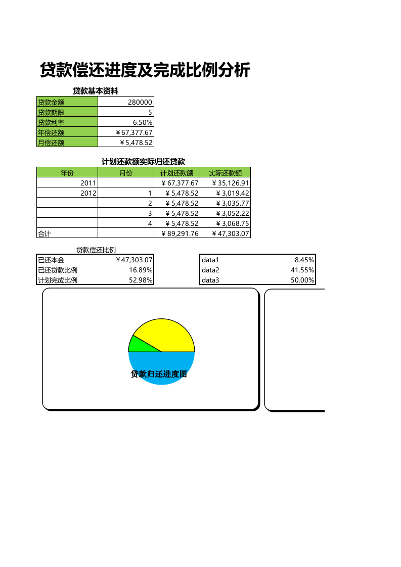 贷款偿还进度及完成比例分析.xlsx 第1页