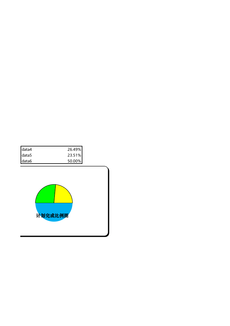 贷款偿还进度及完成比例分析.xlsx 第2页