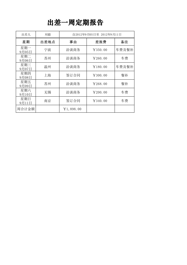 出差一周定期报告表.xlsx 第1页