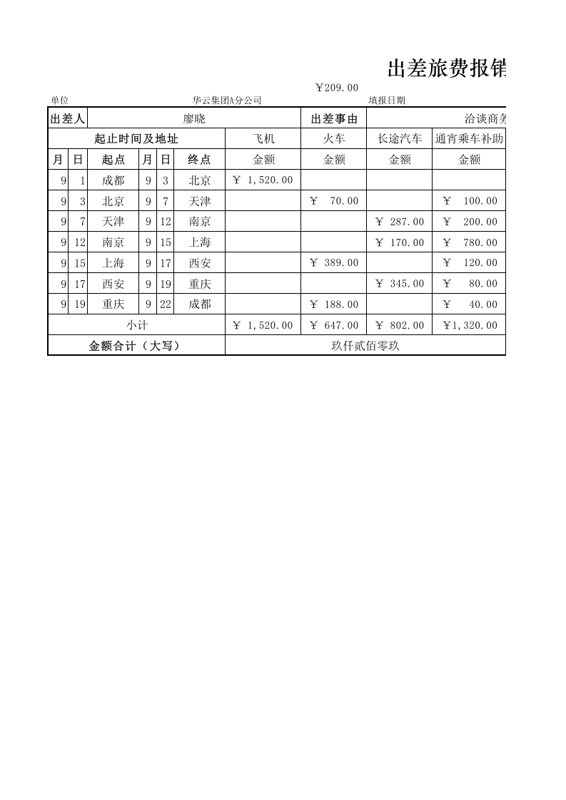 出差旅费报销单.xlsx 第1页