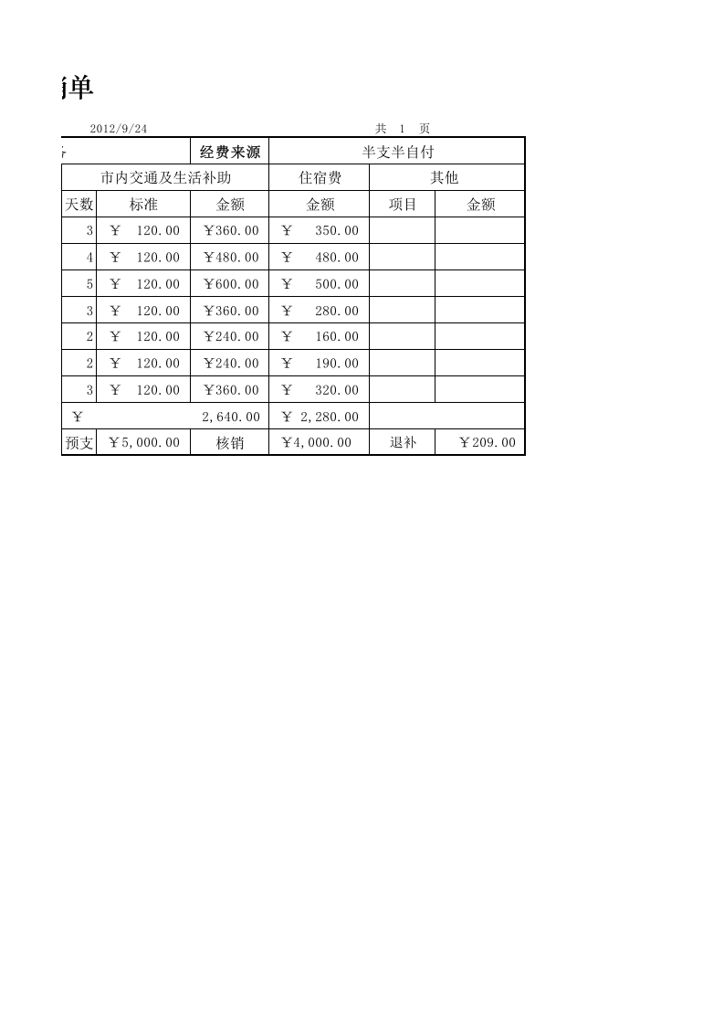 出差旅费报销单.xlsx 第2页
