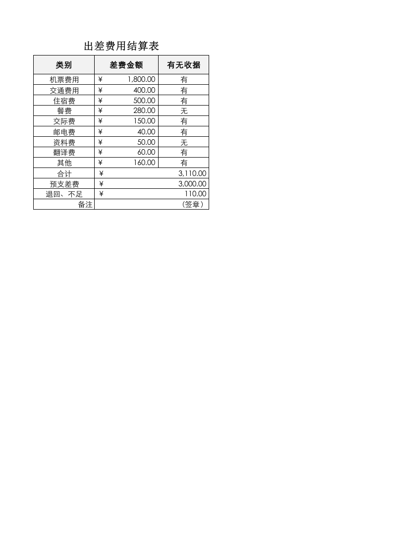 出差费用结算表.xlsx 第1页