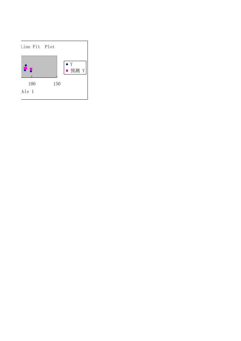 成本预测.xls 第3页
