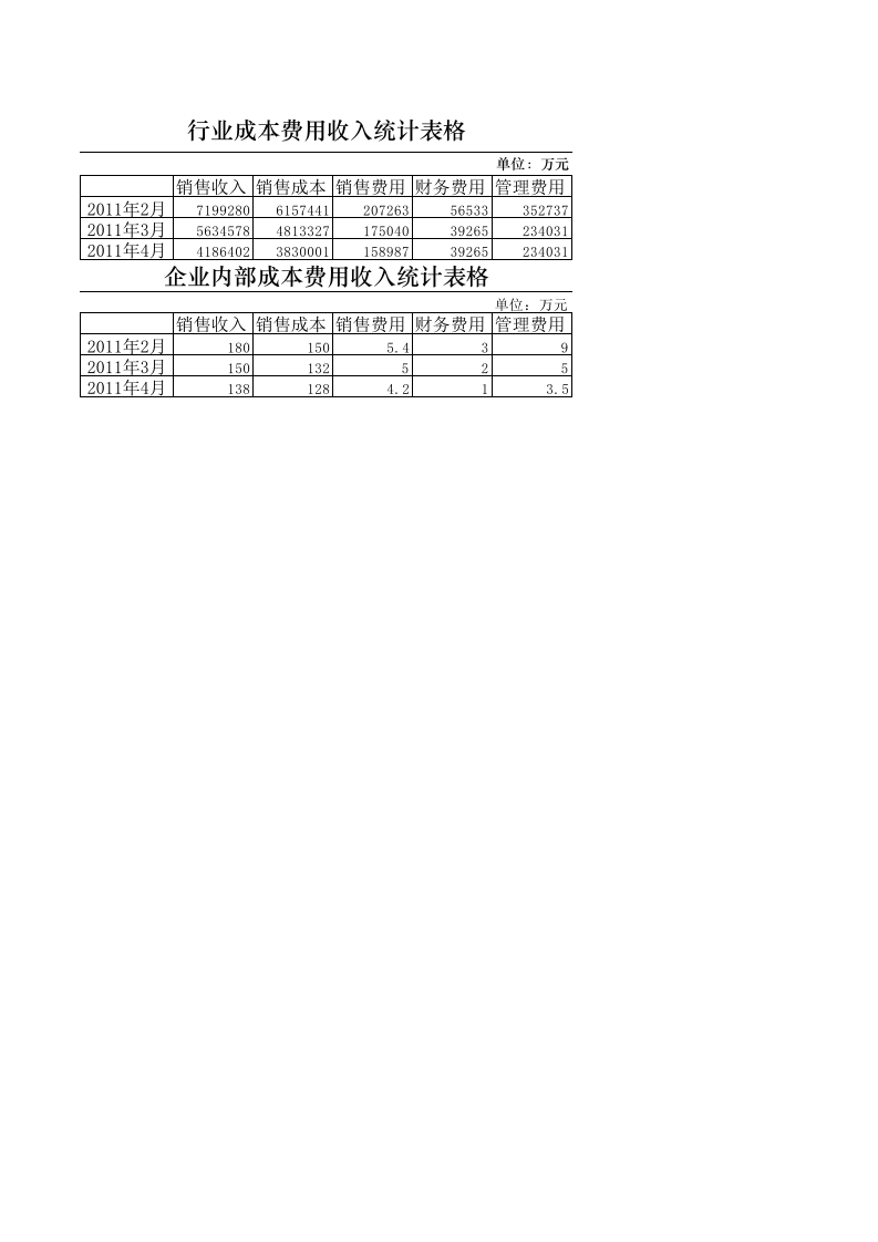 成本费用收入结构分析.xlsx 第1页