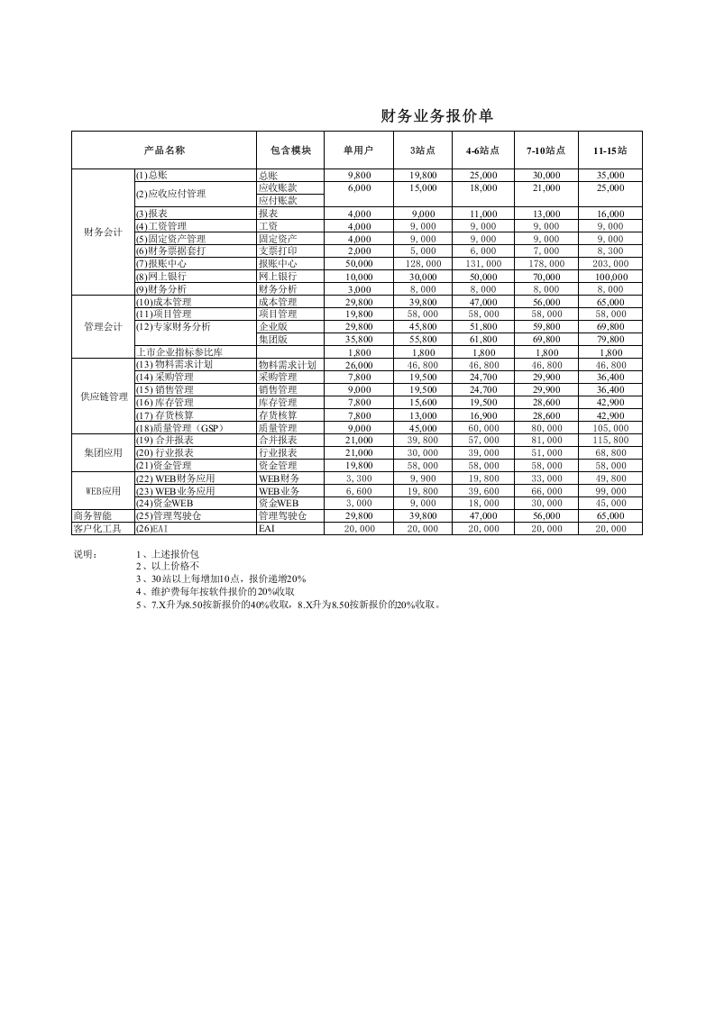财务业务报价单.xls 第1页