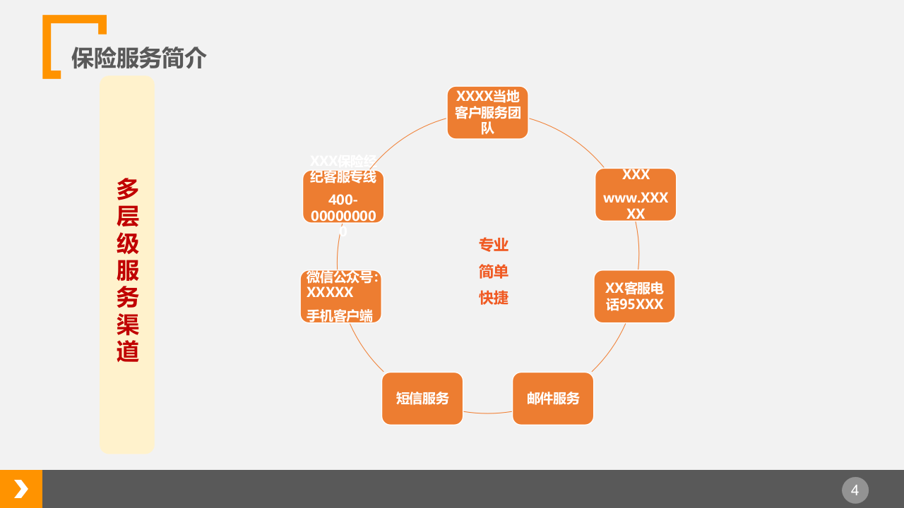 员工商业保险.ppt 第4页