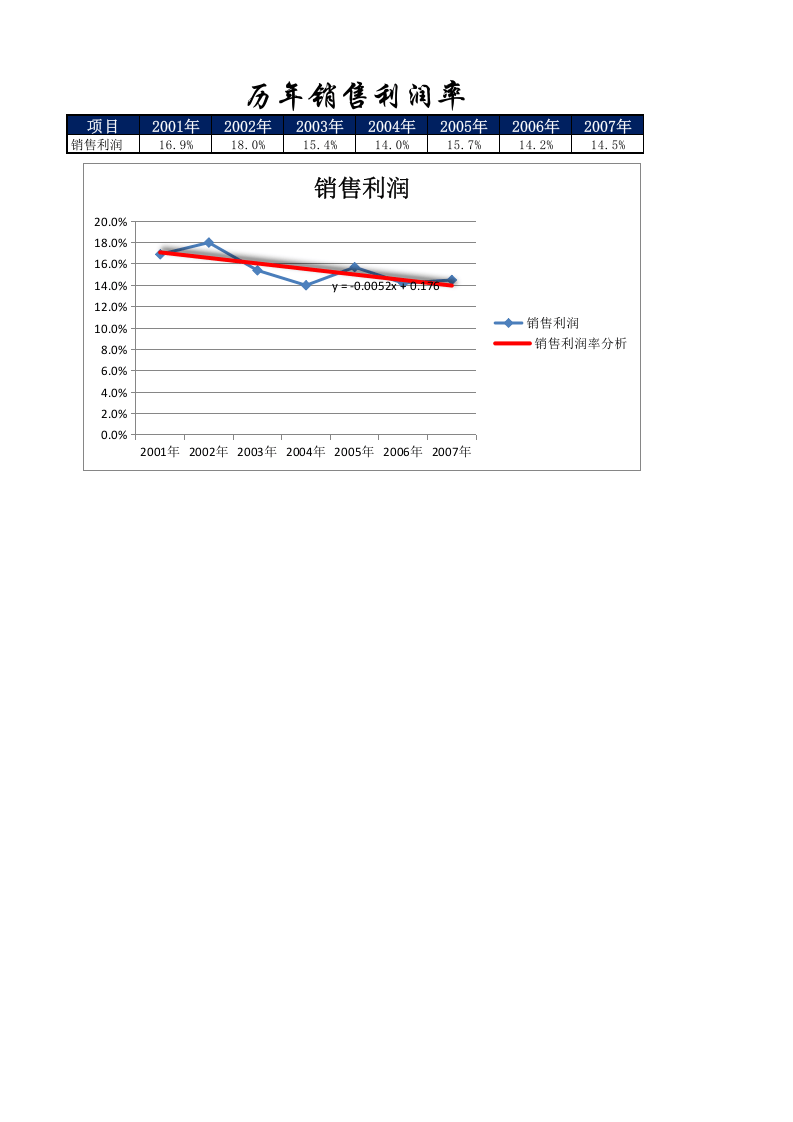 财务数据表.xlsx 第1页