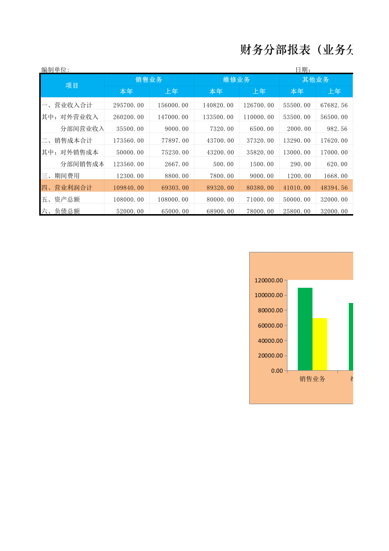 财务分部报表.xlsx 第1页