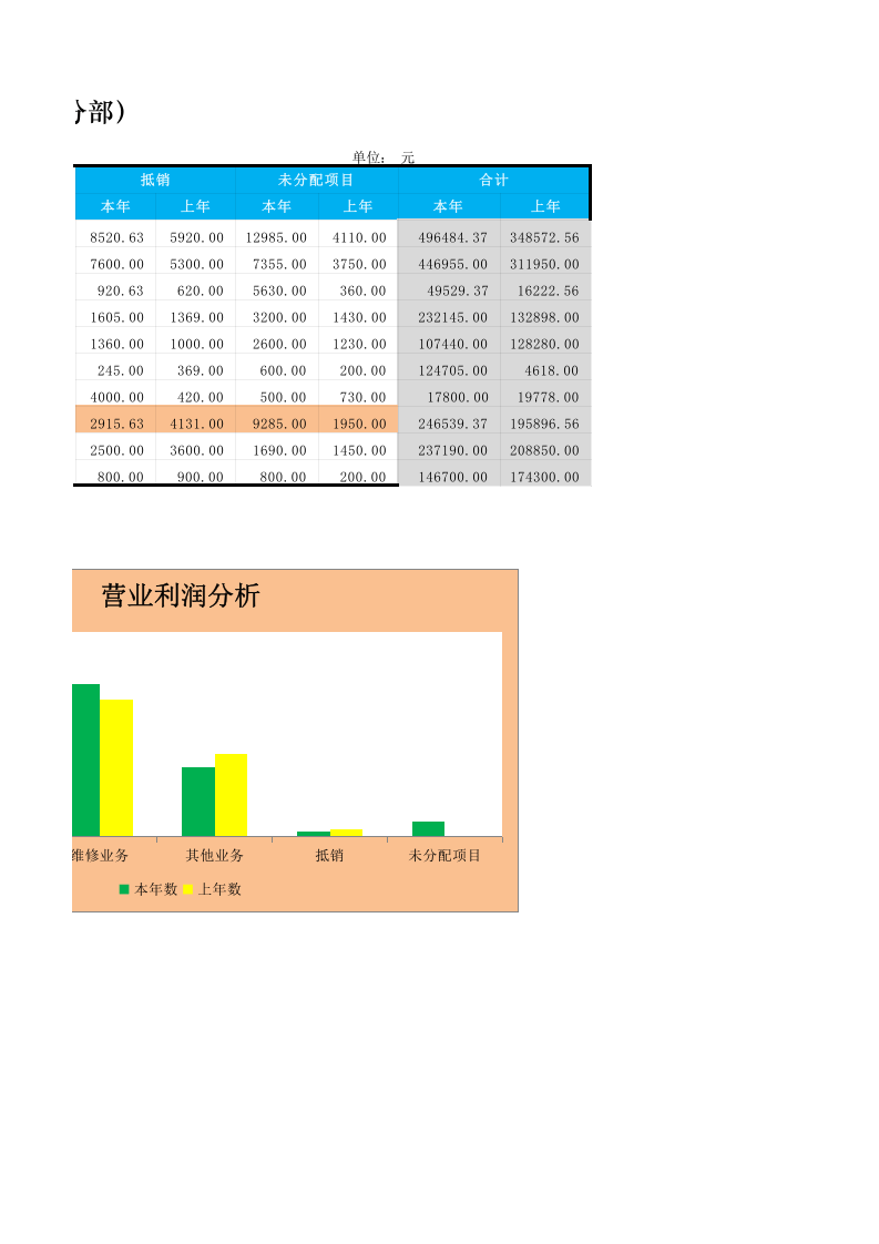 财务分部报表.xlsx 第2页