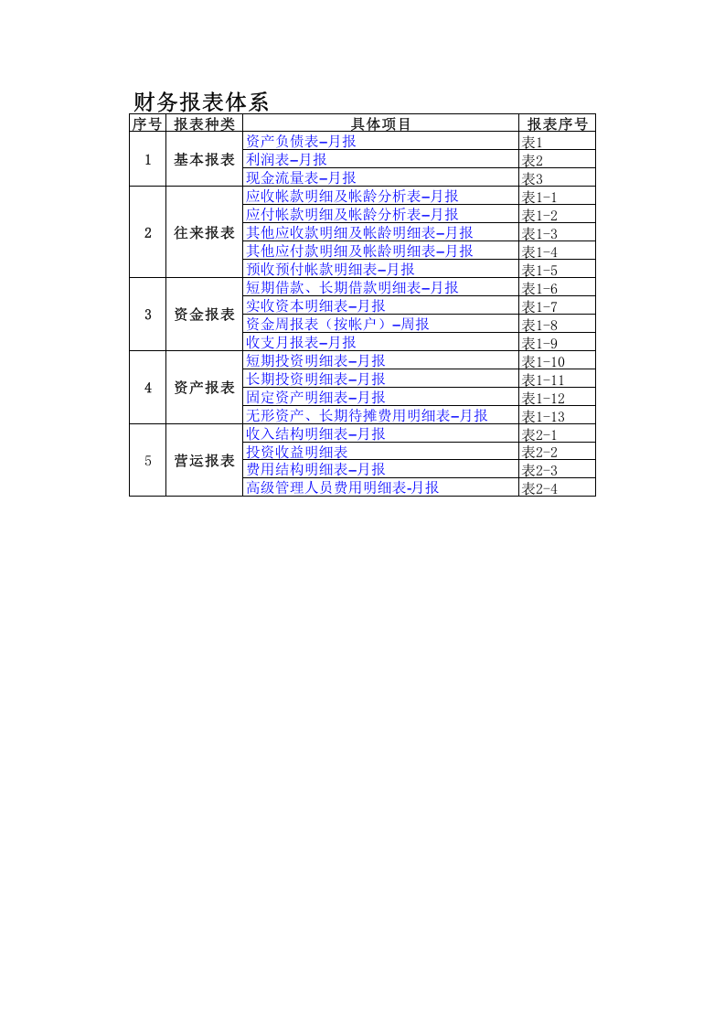 财务报表模板全套(excel).xls 第1页