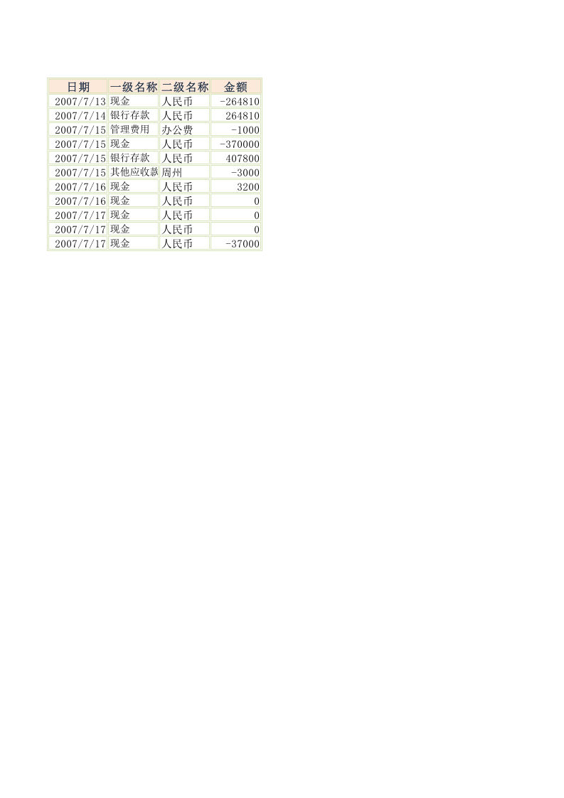 报表科目汇总表.xlsx 第2页