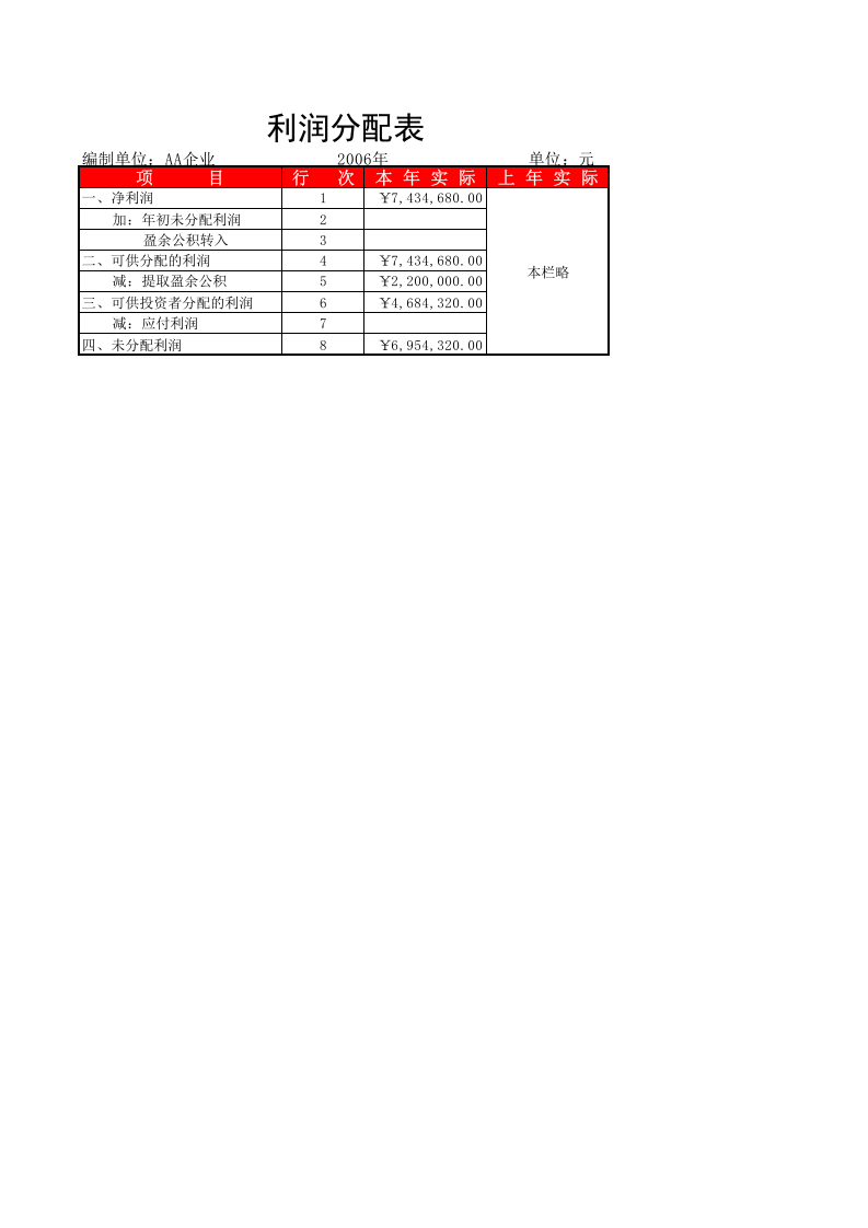 9月利润分配表.xlsx 第1页