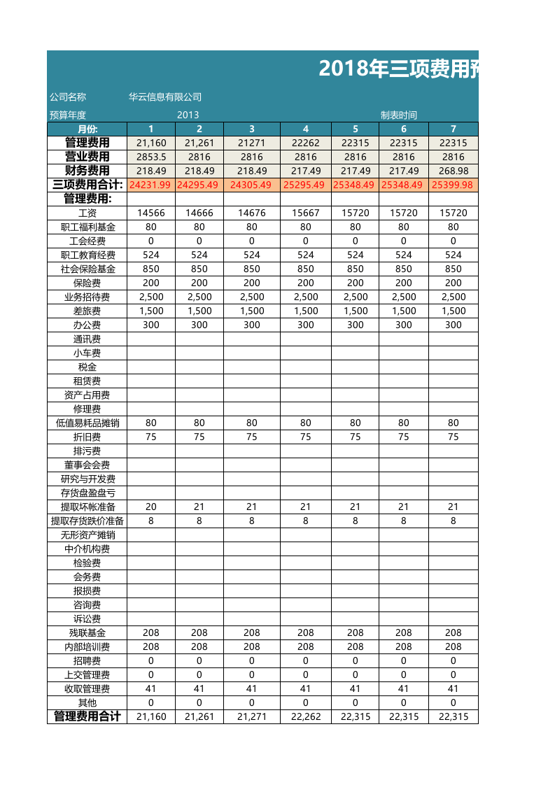 各项费用预算表.xlsx 第1页