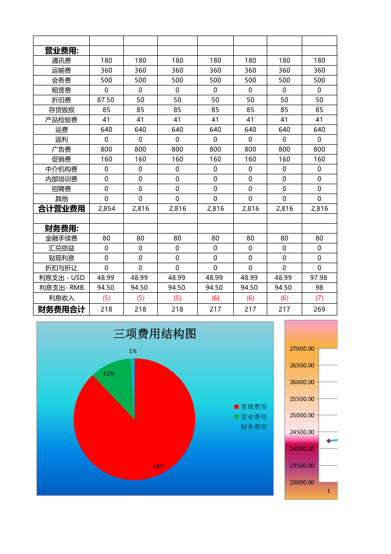 各项费用预算表.xlsx 第2页