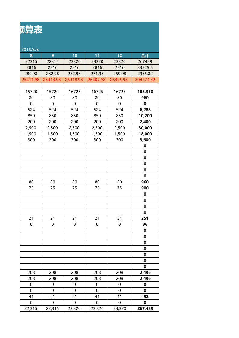 各项费用预算表.xlsx 第3页