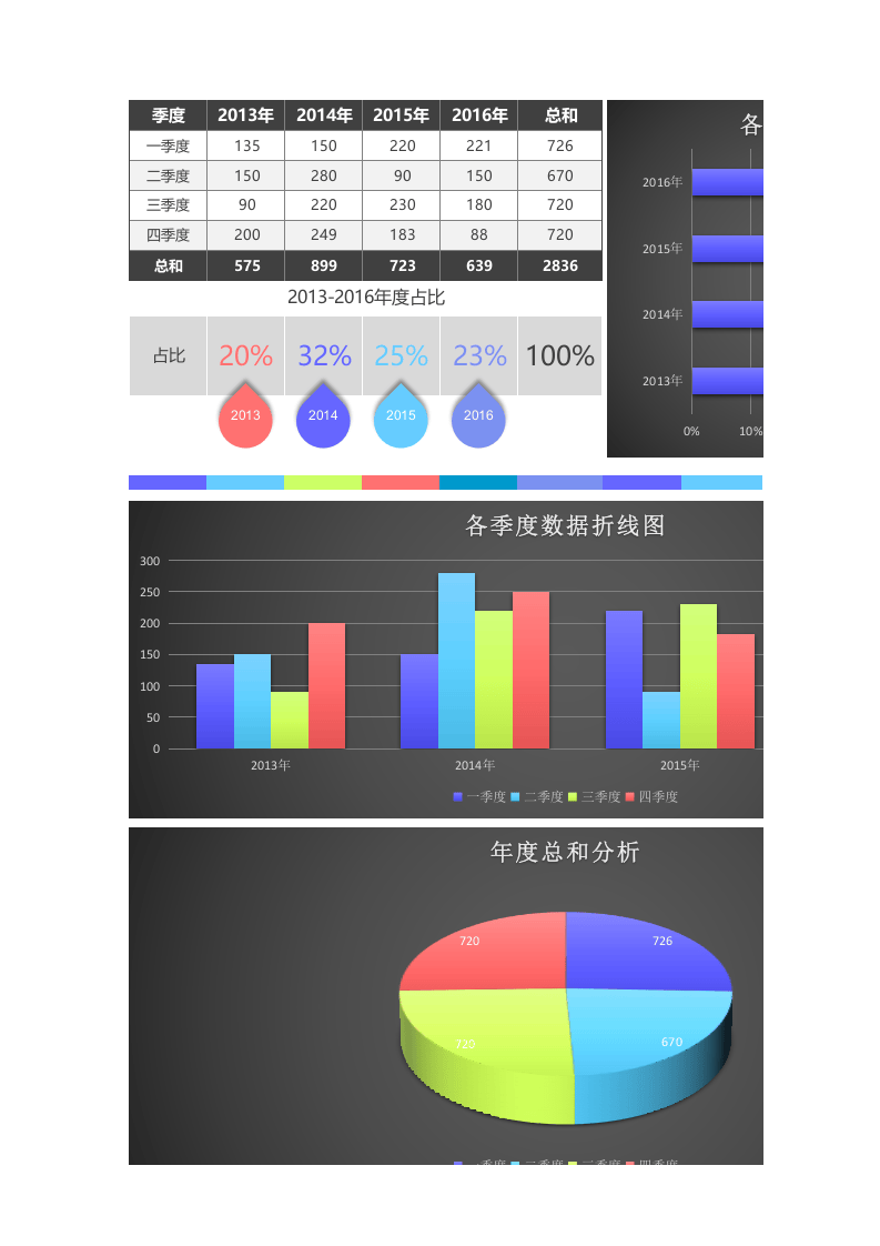 各年度按季度数据分析表Exce.xlsx 第1页