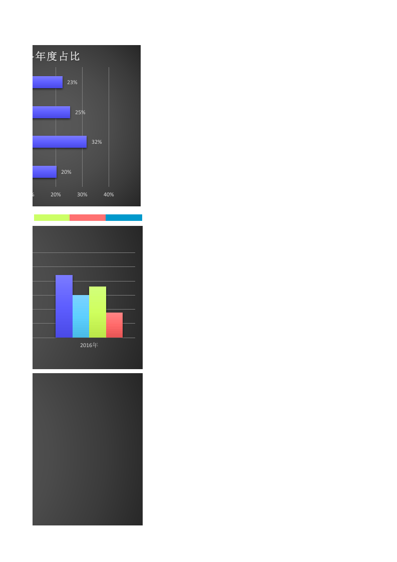各年度按季度数据分析表Exce.xlsx 第3页