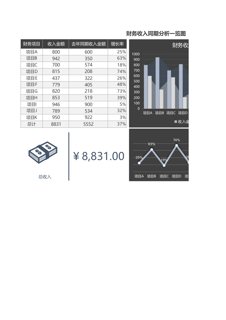 财务收入同期分析一览表.xlsx 第1页