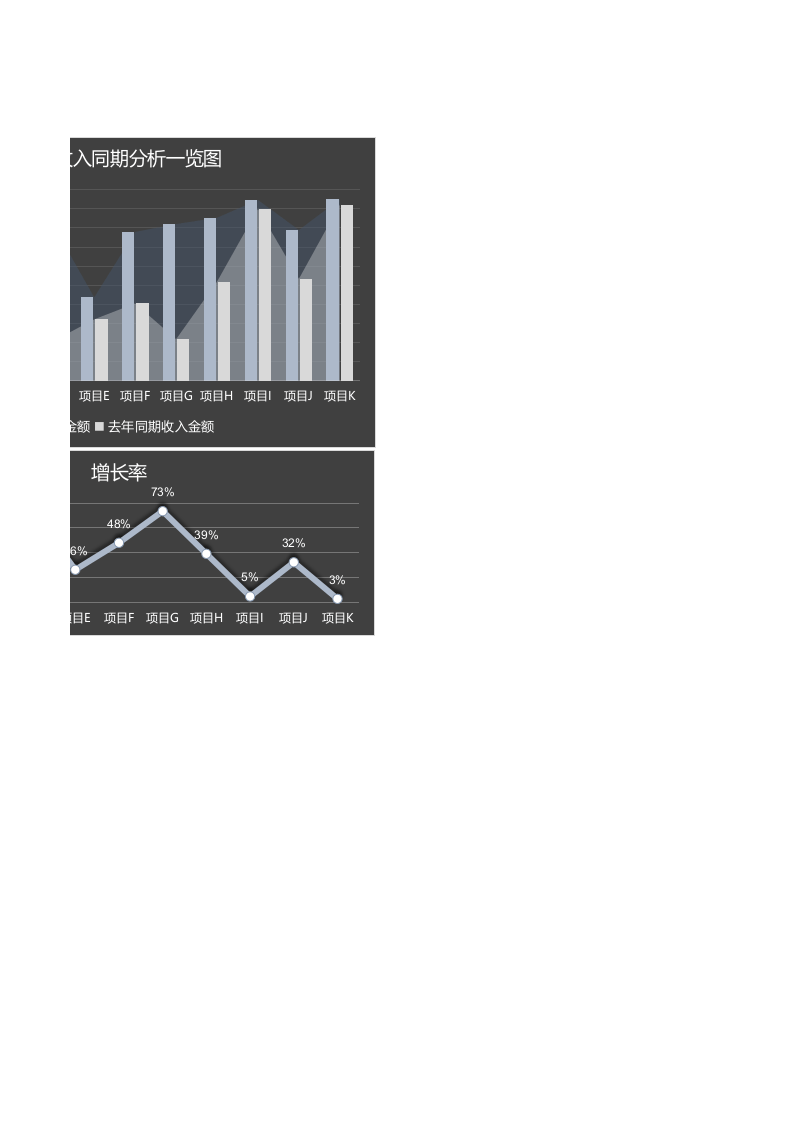 财务收入同期分析一览表.xlsx 第2页