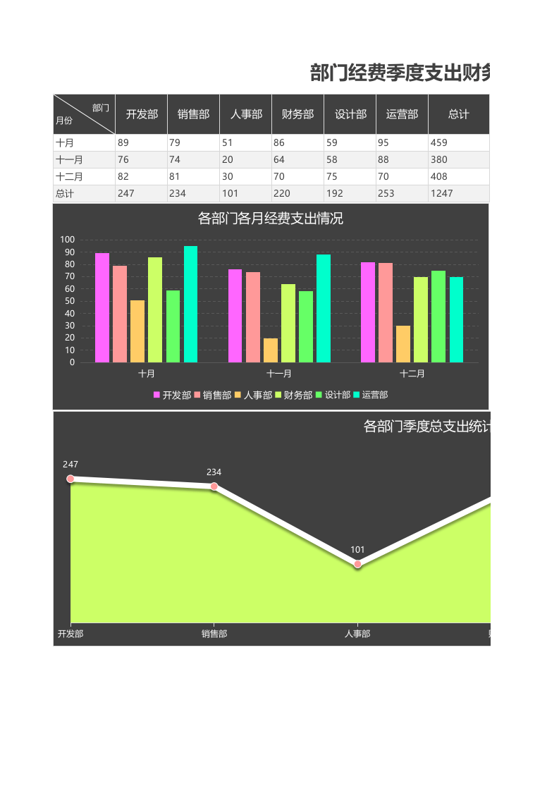 部门经费季度支出财务报告.xlsx 第1页