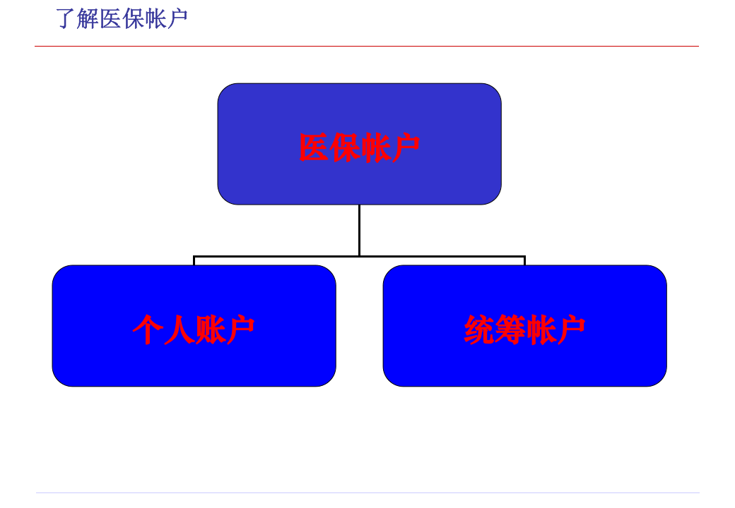 企业为什么购买商业保险.ppt 第5页