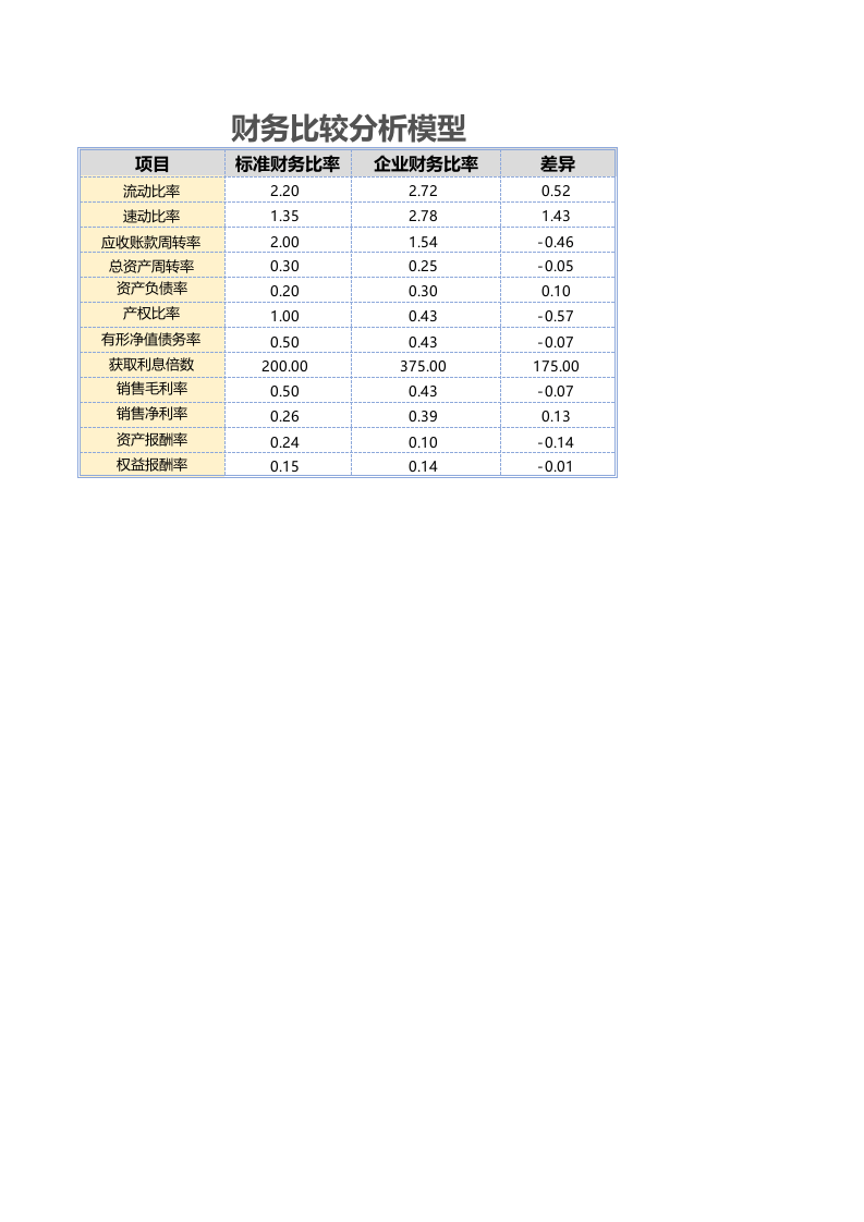 财务分析管理系统excel表格模板_3.xls 第1页