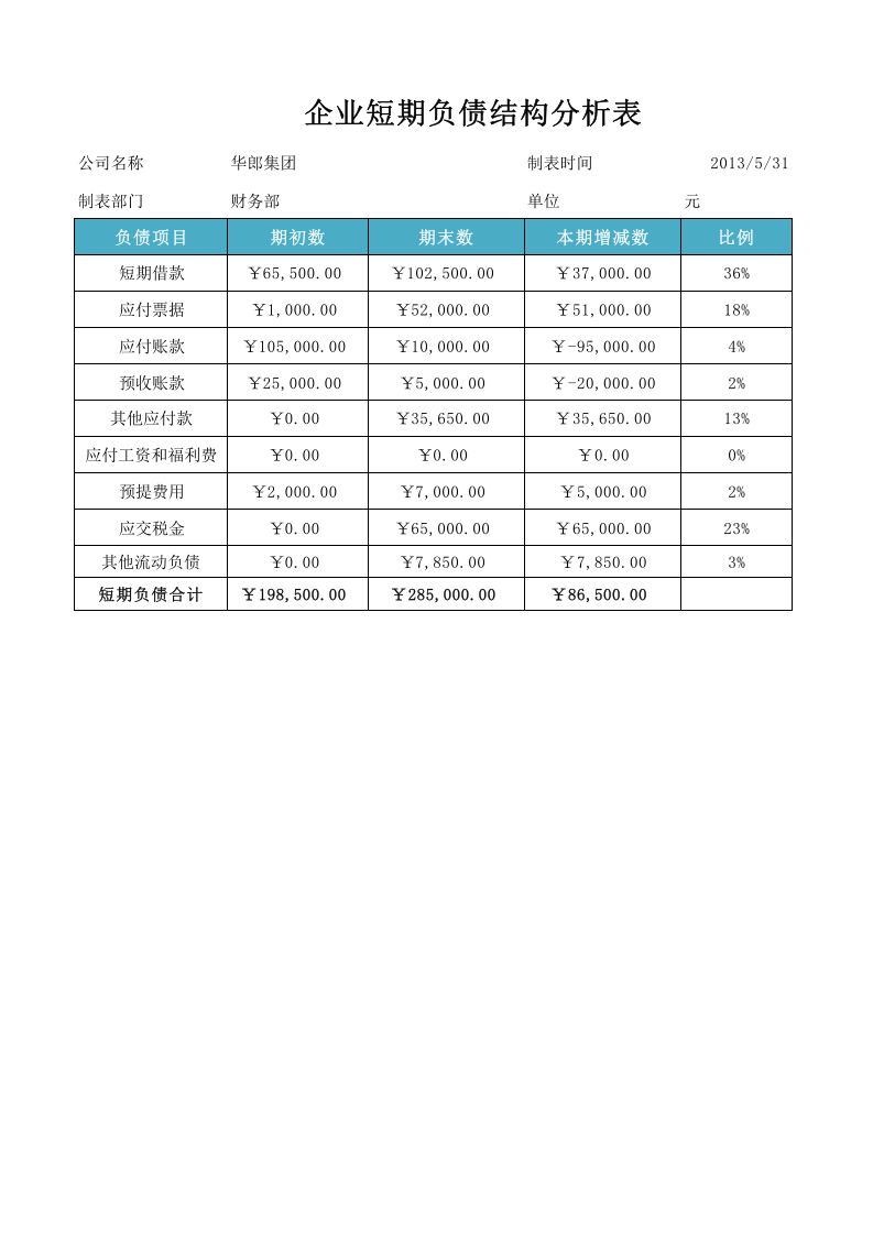 资产负债表结构分析.xlsx 第1页