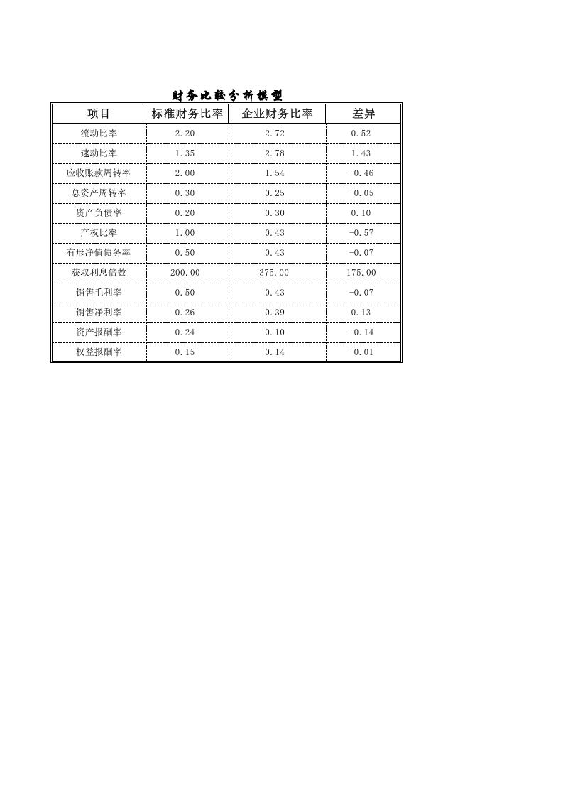 财务分析.xlsx 第1页