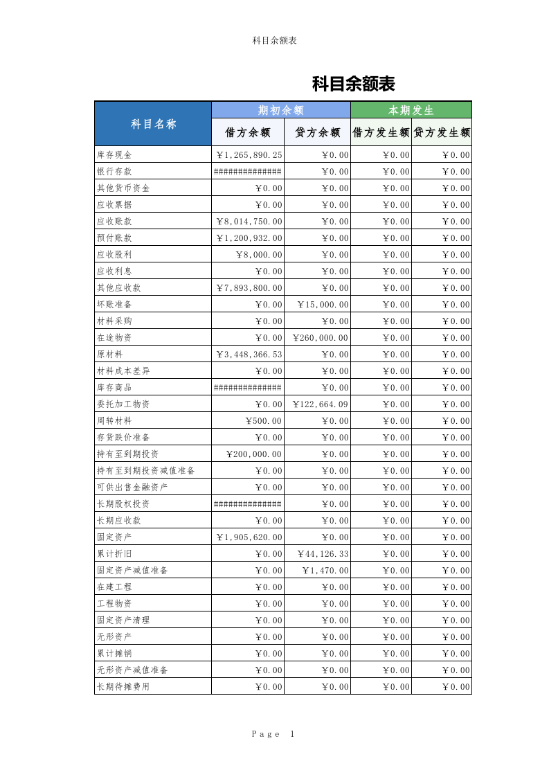 00科目余额表.xls 第1页