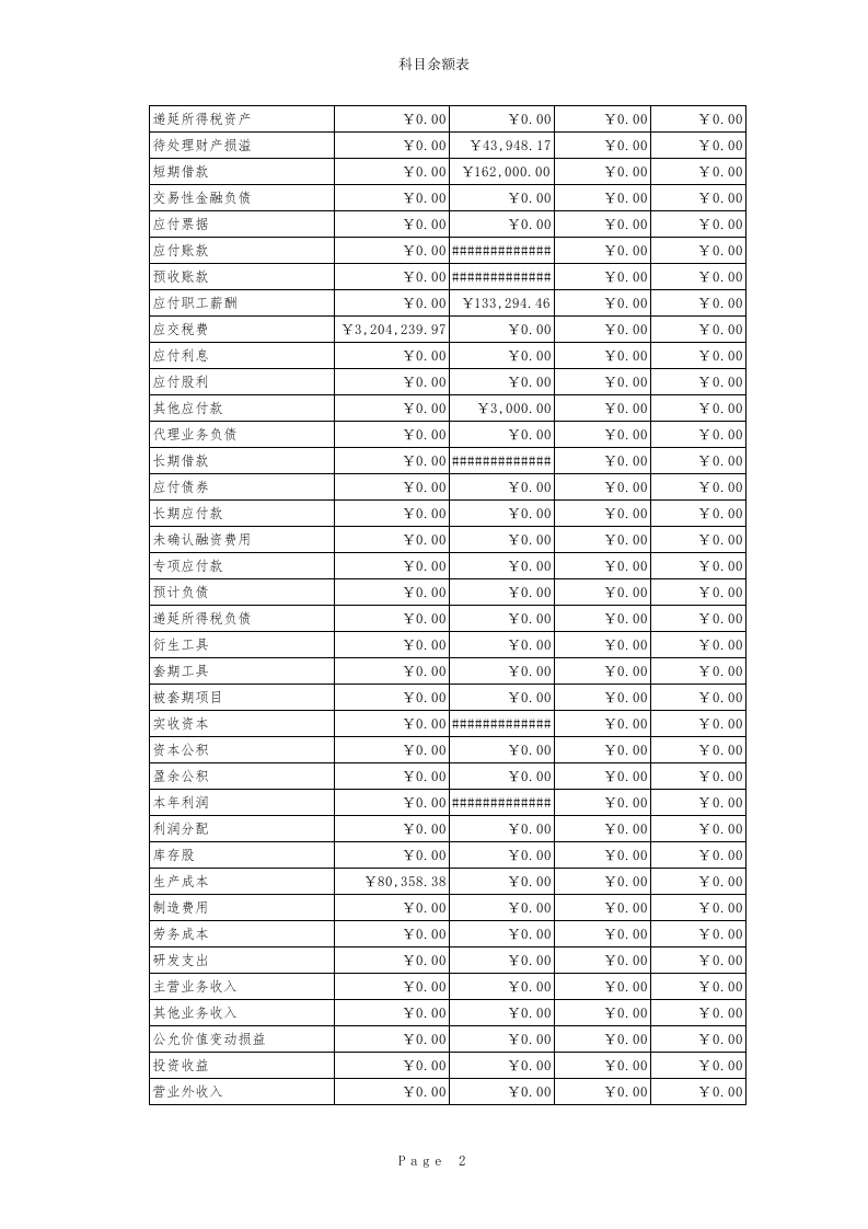 00科目余额表.xls 第2页