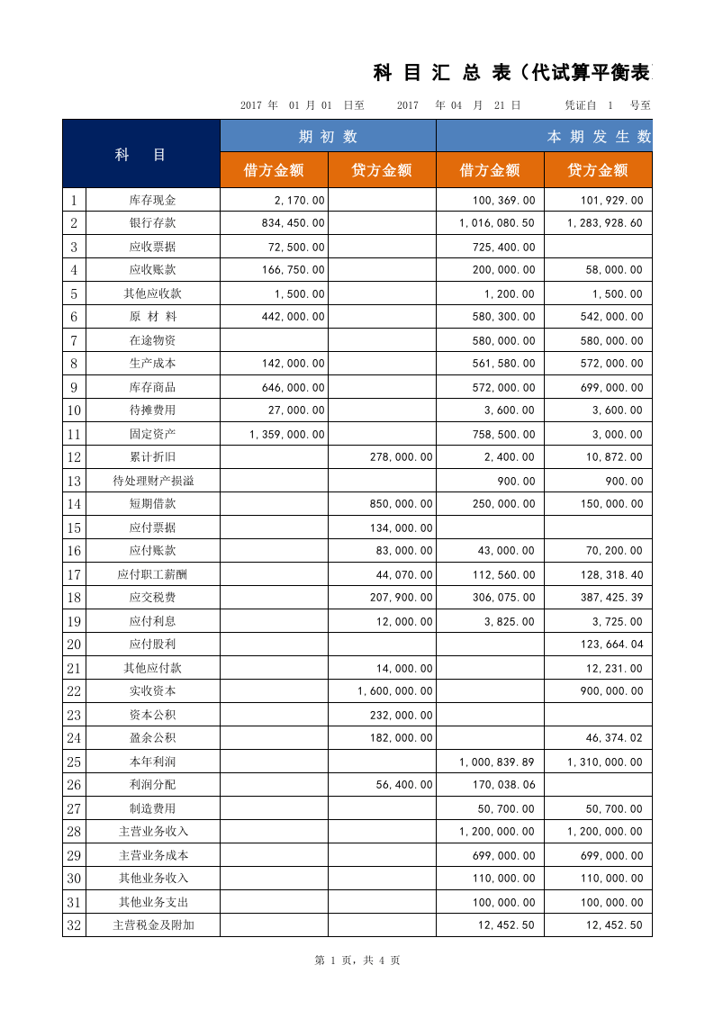 00科目汇总表.xls 第1页
