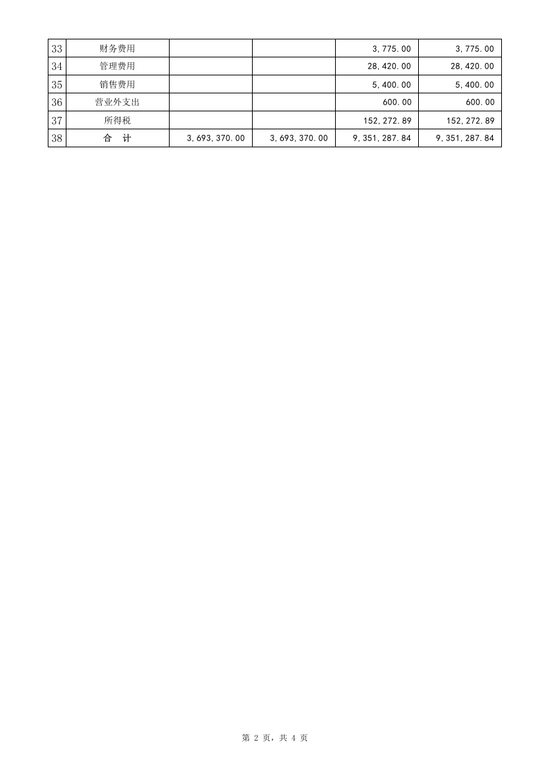 00科目汇总表.xls 第2页