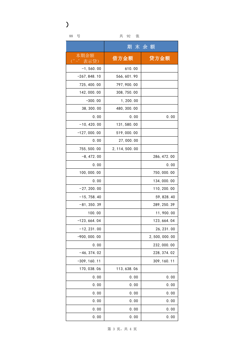 00科目汇总表.xls 第3页