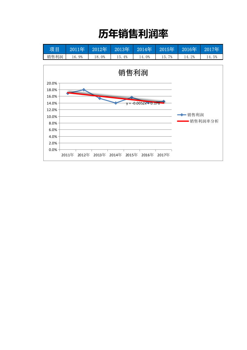00财务数据表.xlsx 第1页