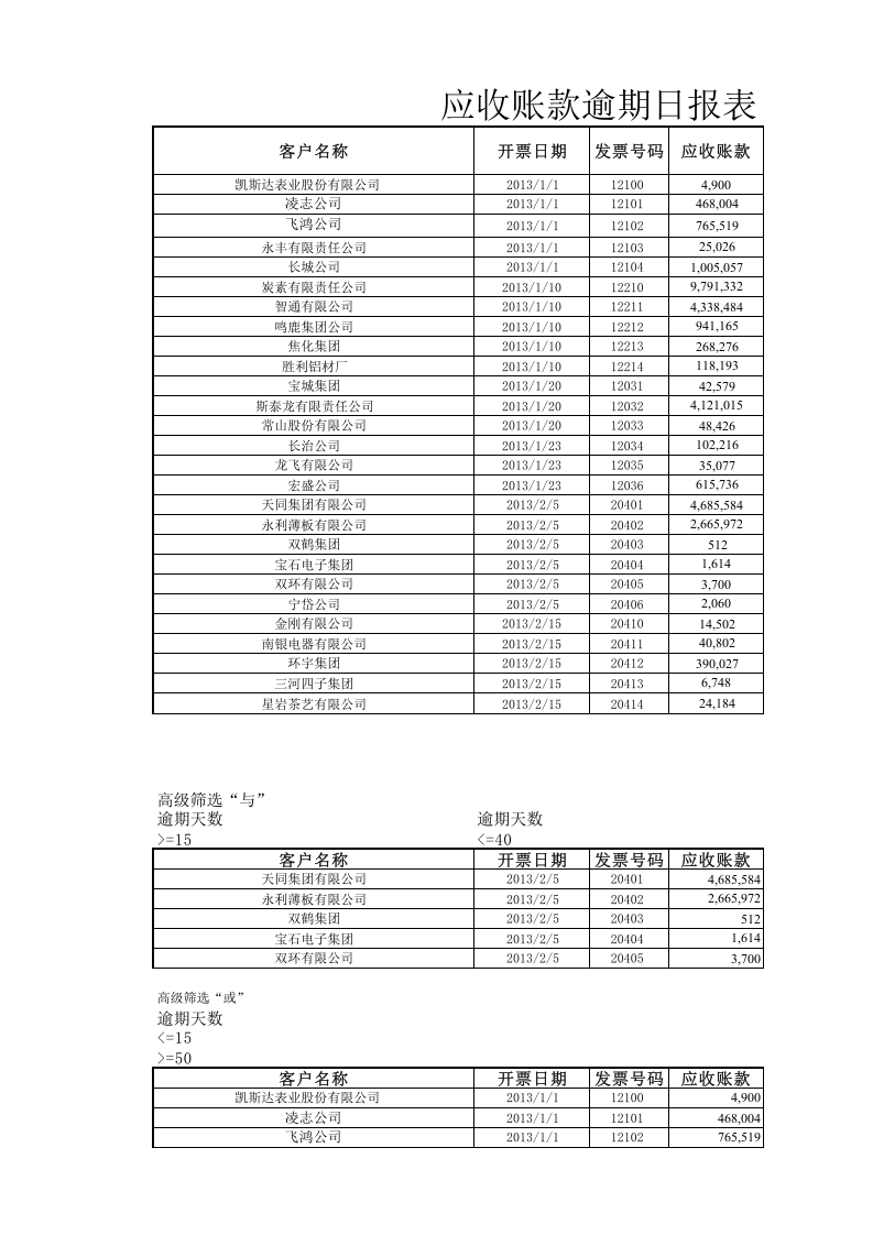 应收账款逾期日报表.xlsx 第1页