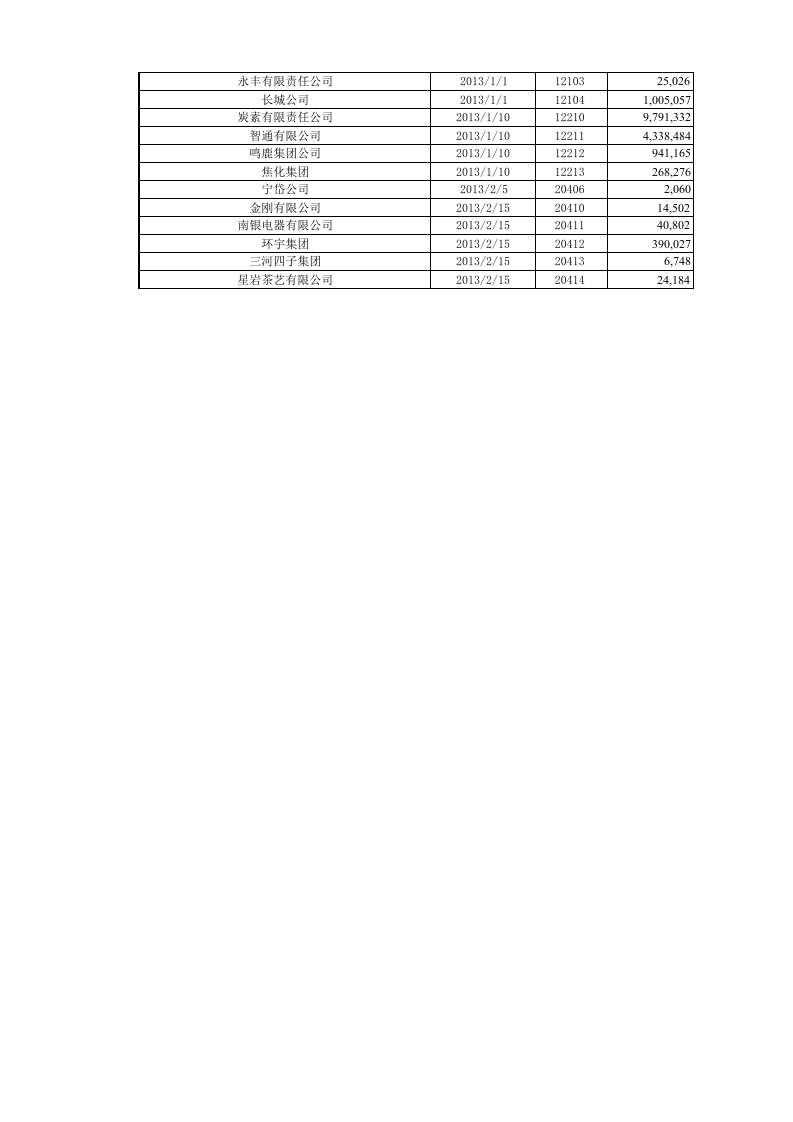 应收账款逾期日报表.xlsx 第2页