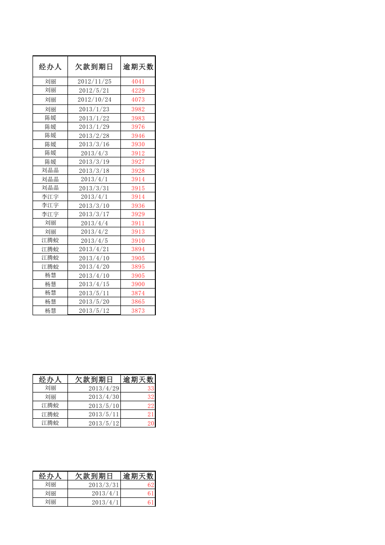 应收账款逾期日报表.xlsx 第3页
