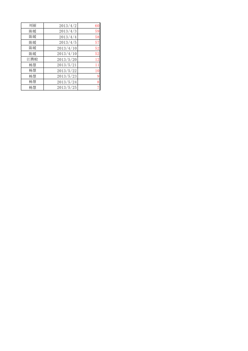 应收账款逾期日报表.xlsx 第4页