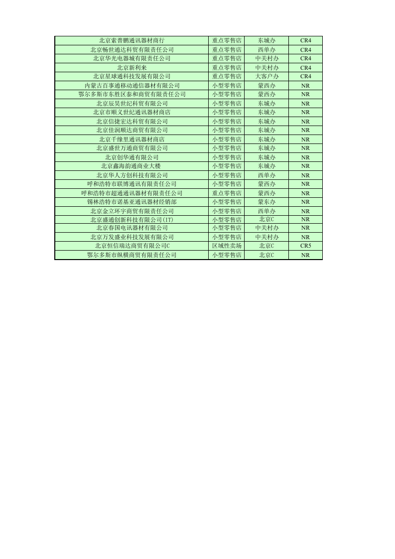 应收账款催款单.xlsx 第2页