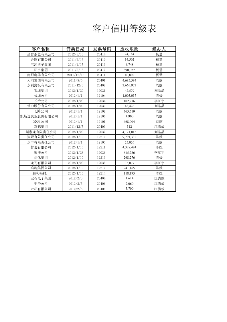 客户信用等级分析表.xlsx 第1页