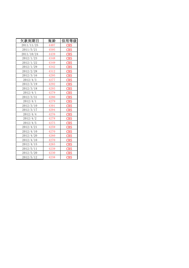 客户信用等级分析表.xlsx 第2页